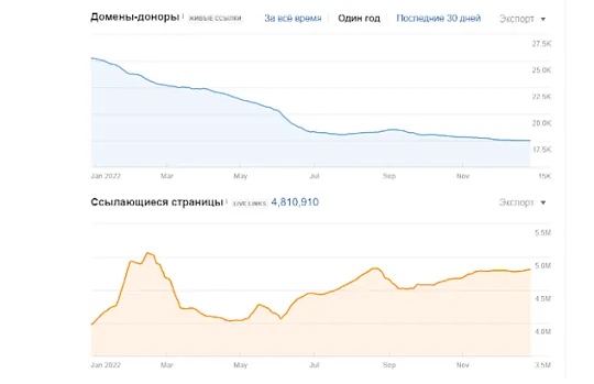 Часть 4. Рекомендации по улучшению показателей